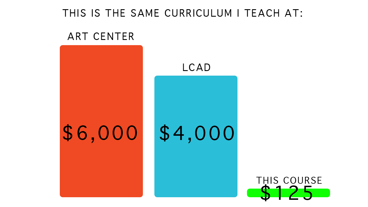 Introduction to figure construction