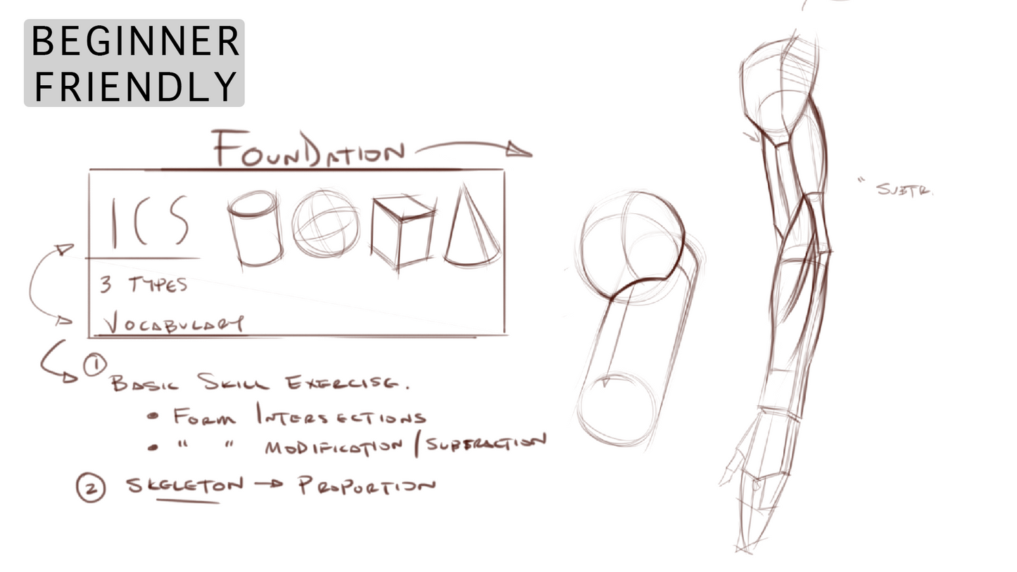 Introduction to figure construction